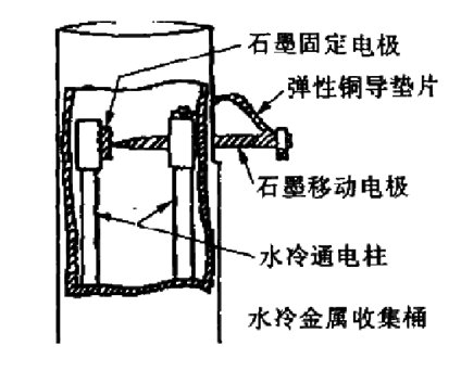 电弧放电效应,在这个放电的过程中,放电反应会使阳极石墨棒慢慢减少