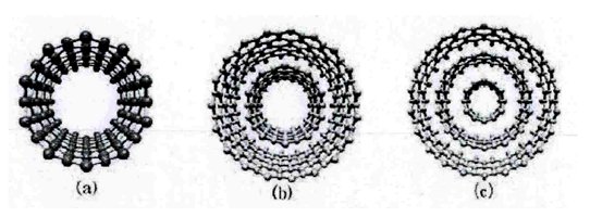 (a)单壁碳纳米管   (b)双壁碳纳米管   (c)多壁碳纳米管