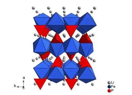 磷酸铁锂并不会