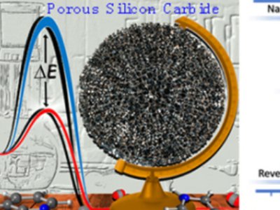 大连化物所等发表多孔碳化硅材料在催化领域中应用的综述文章