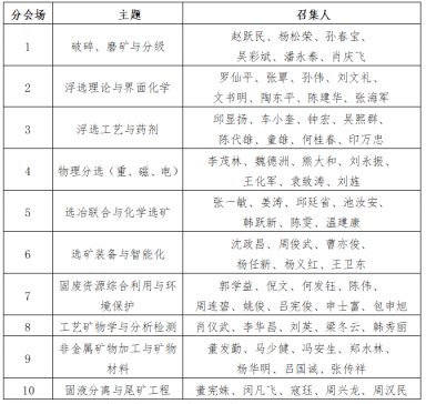 2021中国矿物加工大会（CMPC） 第四轮通知