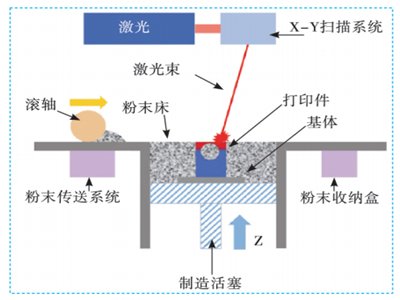 解密“LAM”技术，你还需要这些硬核知识