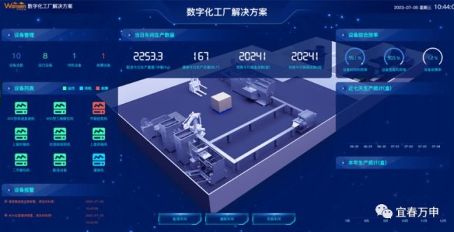 喜报 | 宜春万申上榜“2023工业互联网500强”