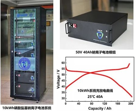 中国科学院大连化物所开发出10kWh磷酸盐基钠离子电池储能系统