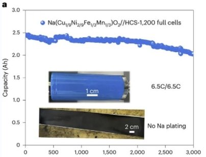 揭示硬碳负极支持钠离子电池快充机制 | 进展