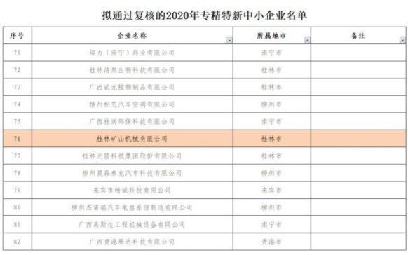 桂林矿机通过自治区工信厅2020年专精特新中小企业复核公示