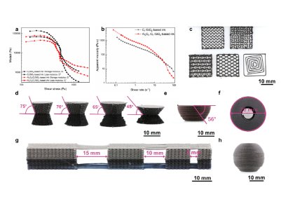 吕坚院士团队：3D打印莫来石增强的碳化硅气凝胶复合材料
