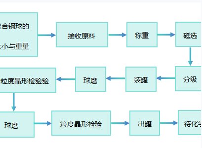 金刚石微粉，“破碎”的美