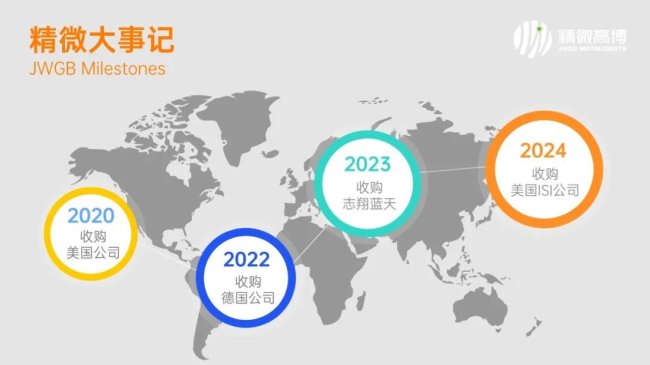 重磅喜讯！精微高博全资收购美国ISI公司
