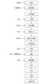 10万只大直径石英坩埚已达产！