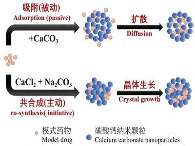 这种粉体跨界农业，掌握农药这把“双刃剑”