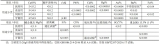 总投资10.8亿元！青岛鲁碧原料碳酸钙、非处方钙剂、补钙保健食品项目签约