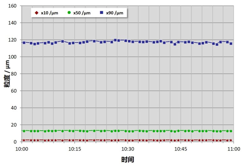 113759_103478_gsdt.jpg 炭素测试结果趋势图.jpg