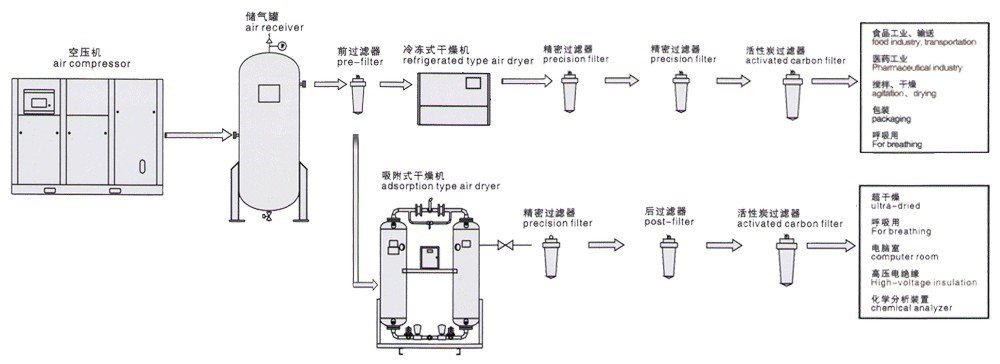 AC米兰官网-压缩空气供气流程图ppt
