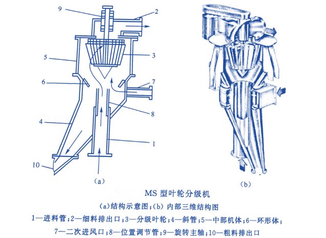 分级机工作原理图图片