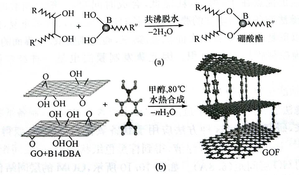 氧化石墨烯:这些都是基础知识,你不会不懂吧?