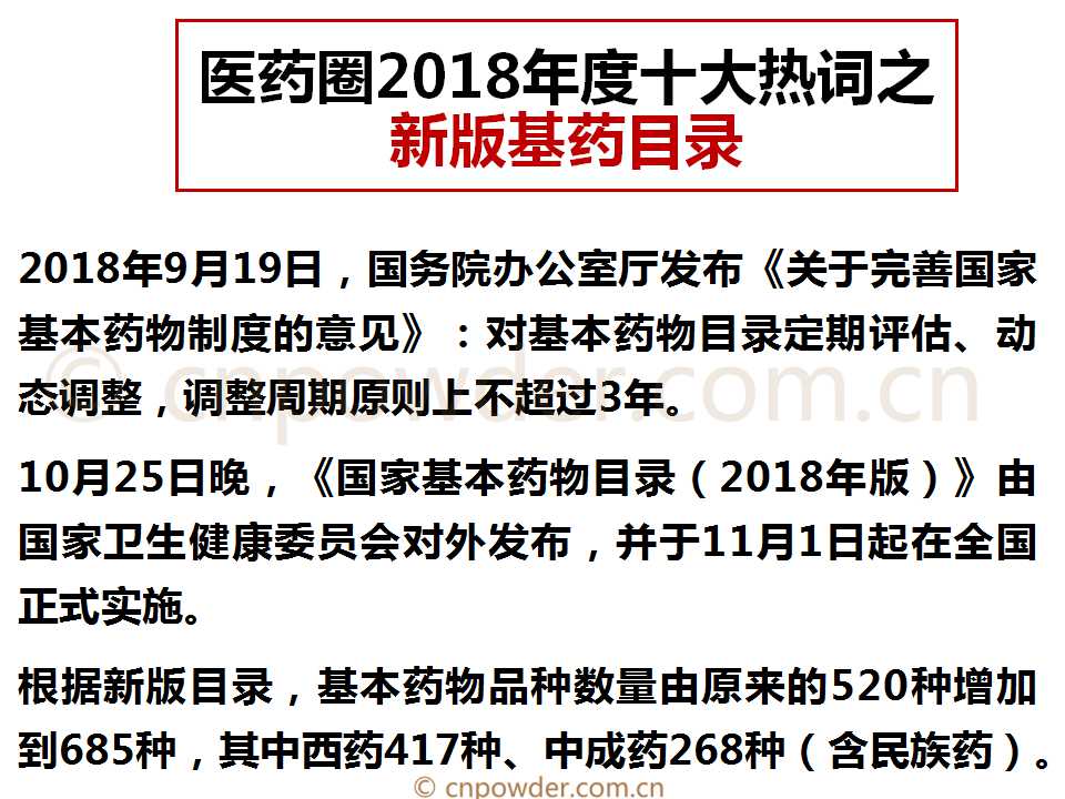 医药圈2018年度最具话题性的十大热词