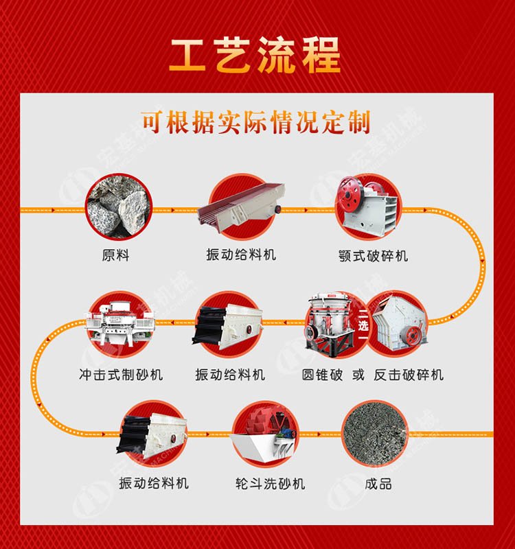 石头粉碎工艺流程 石头粉碎工艺流程