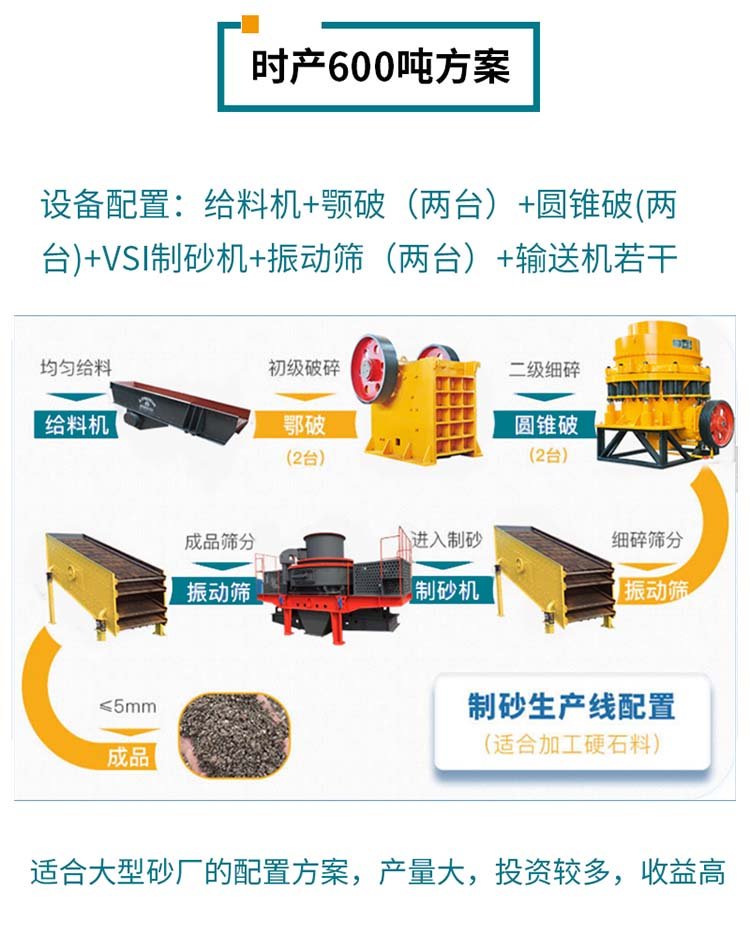 石子破碎生产线工艺流程 石子破碎生产线工艺流程