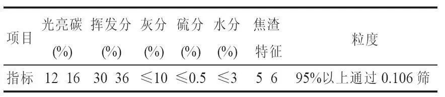 铸造用湿型砂加入煤粉 铸造用湿型砂加入煤粉