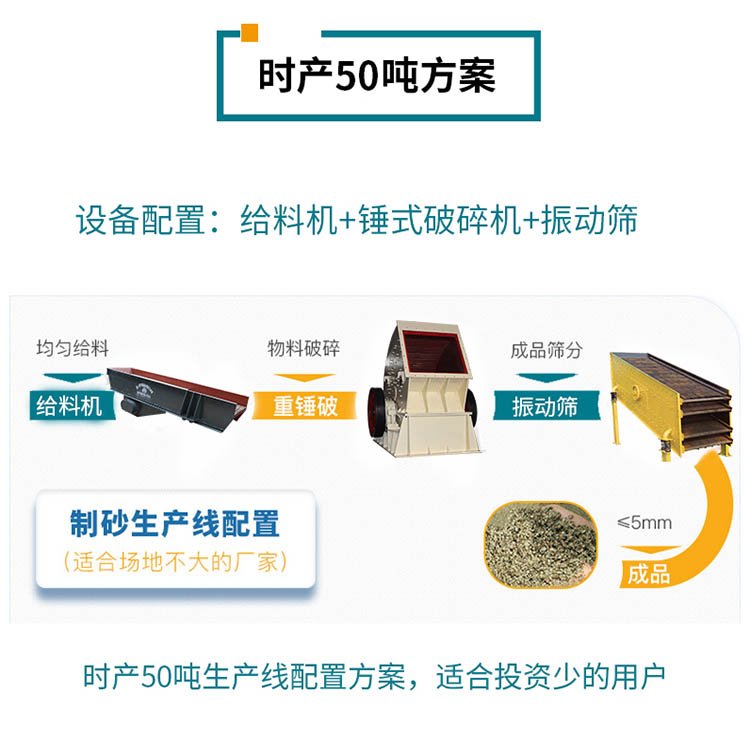 矿山碎石生产线工艺流程 矿山碎石生产线工艺流程
