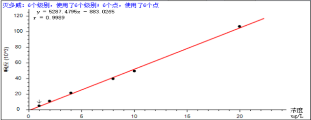 谱育科技