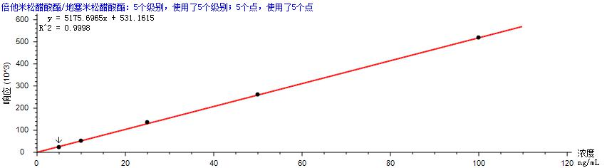 谱育科技