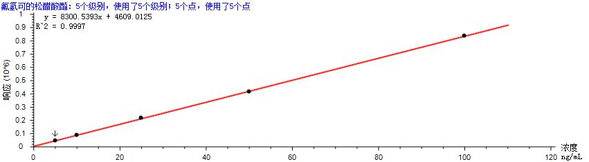 谱育科技