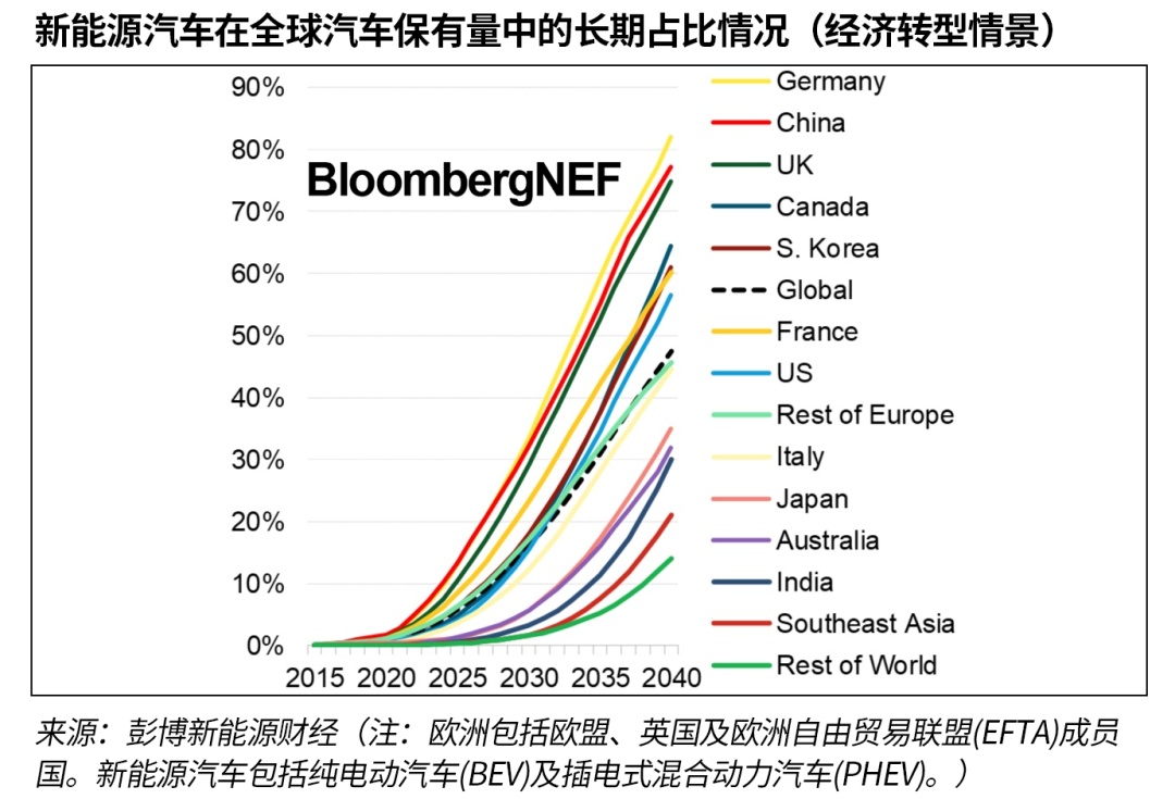 全球汽车保有量图片