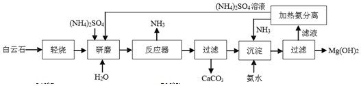 生产氢氧化镁工艺