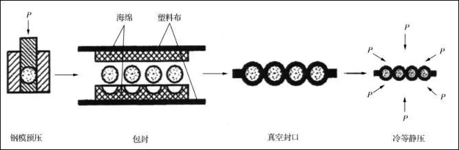 “材料黑金”之干货｜特种陶瓷的成型工艺及技术发展趋势