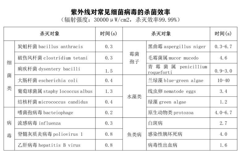 杀菌效率-01.jpg