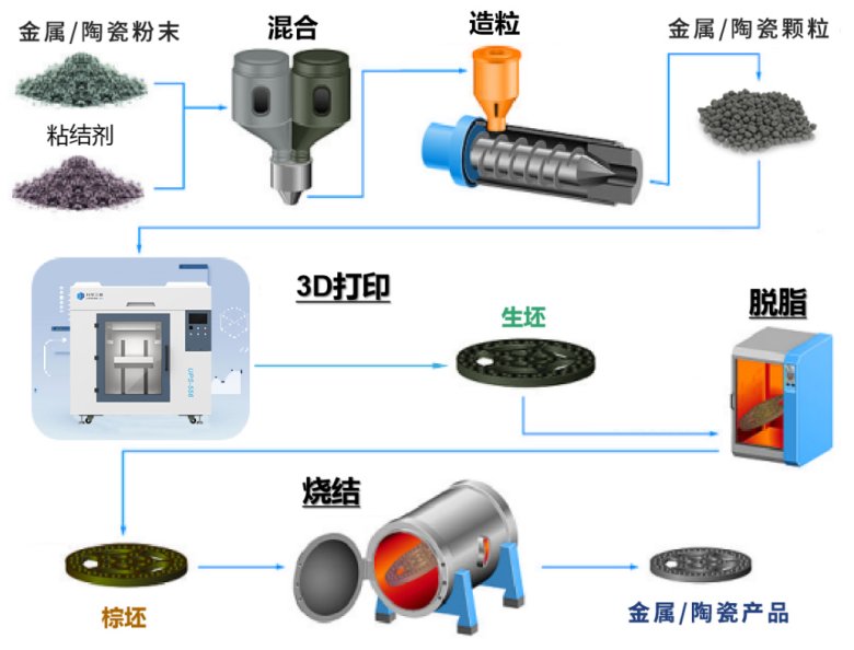 粉末挤出打印技术（PEP）.png