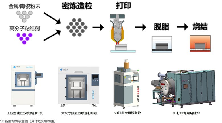 升华三维PEP工艺链核心设备示意图.png