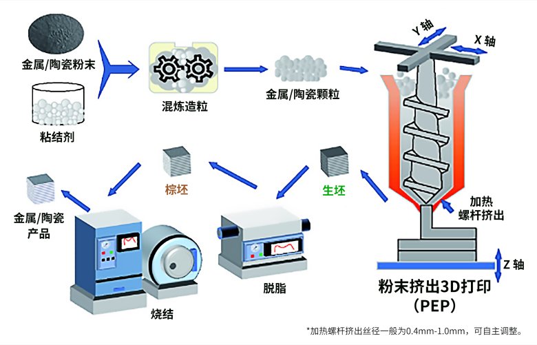 PEP工艺原理图(中文)1.png