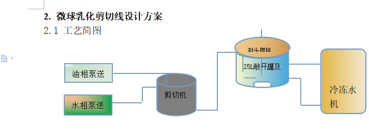 微球乳化工艺.png