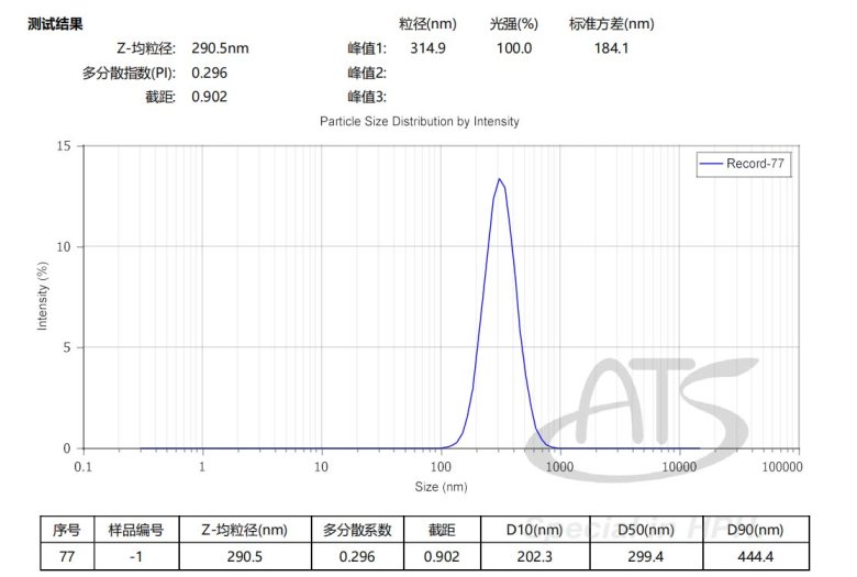 铂碳催化剂粒径.jpg