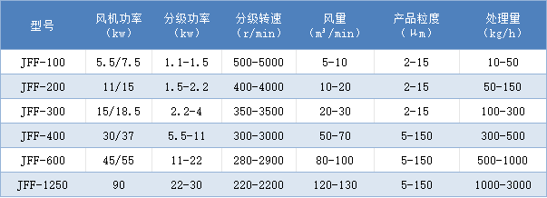 JFF气流分级机.jpg