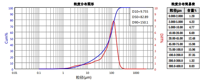 鲁拉西铜-未粉碎