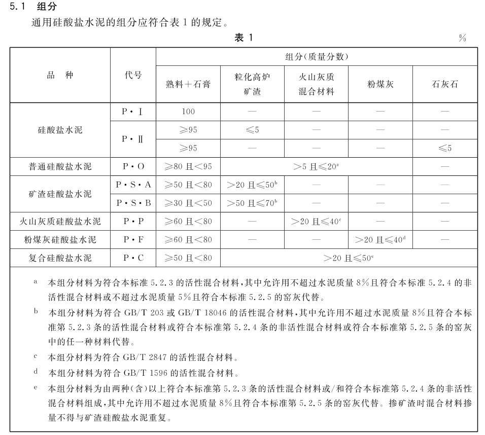 GB175-2007《通用硅酸盐水泥》中的规定.png