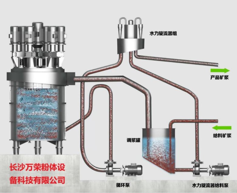 多轴磨工艺图.jpg
