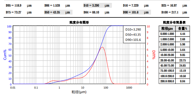 API-2 粉碎前