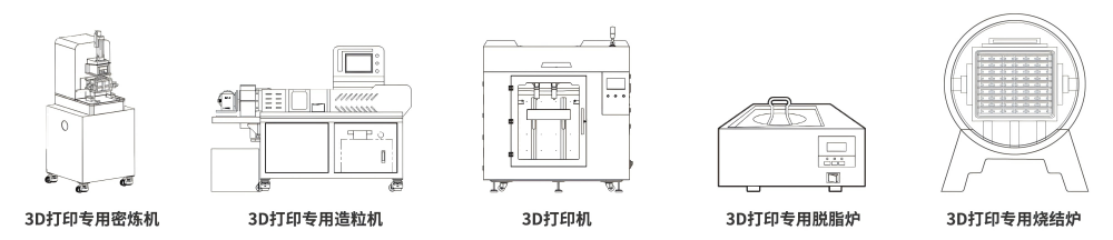 粉末挤出3D打印与传统粉末注射成形工艺的异同