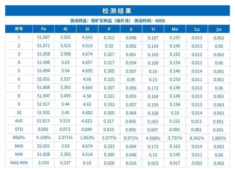 ScopeX 980CS台式抽真空分析仪在铁矿石品质检测中的应用研究(图1)