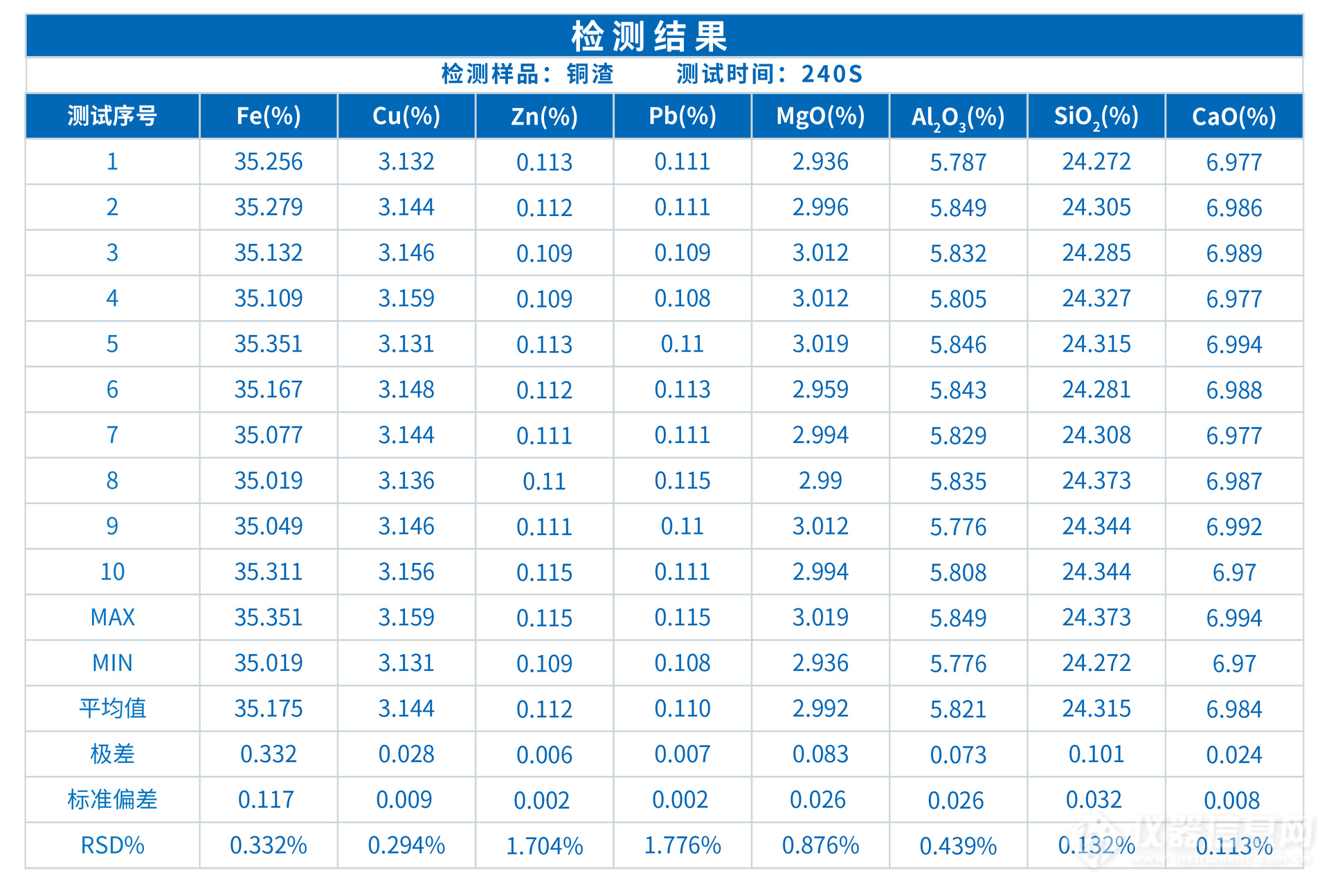 ScopeX真空型X荧光光谱仪在铜渣成分分析中的应用(图3) ScopeX真空型X荧光光谱仪在铜渣成分分析中的应用(图3)