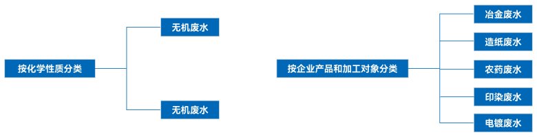 TXRF技术在工业废水重金属成分分析中的应用探索(图1)