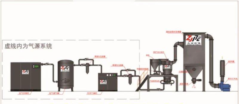 气流磨工艺流程图.jpg