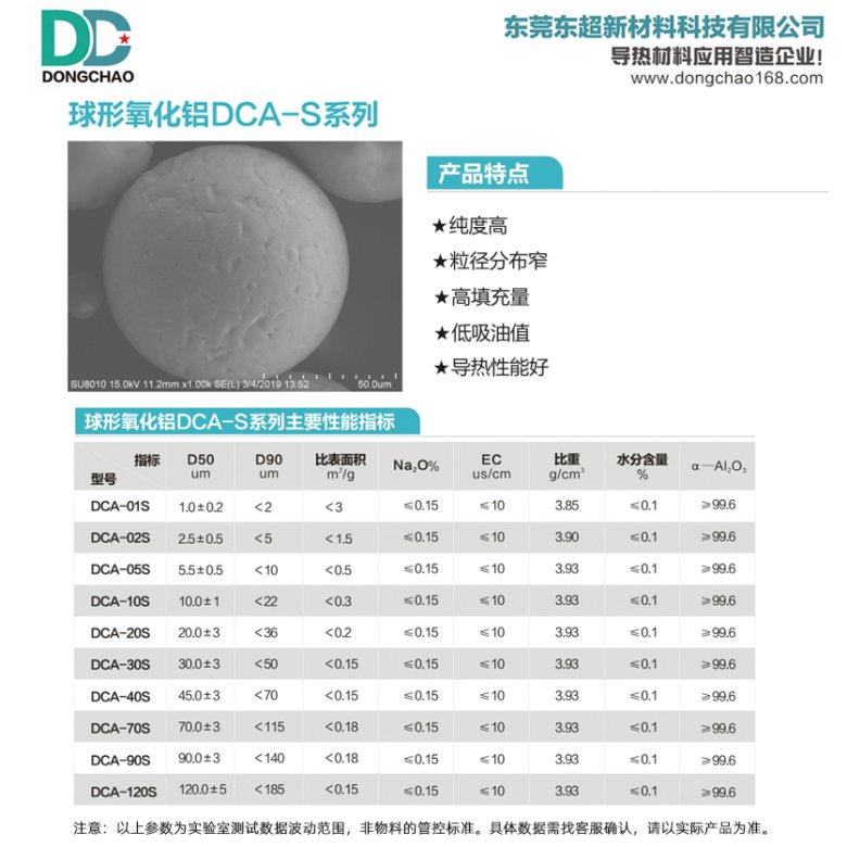 140038_997391_gsdt.jpg 球形氧化铝.jpg
