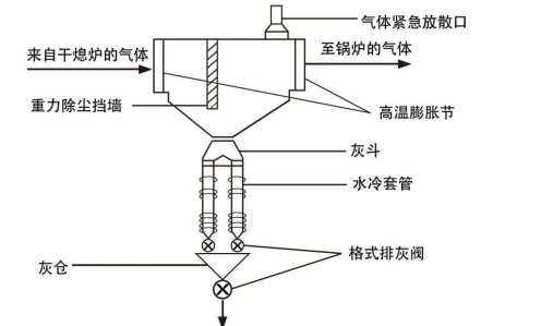 干熄焦预存室一次除尘高温料位仪表应用1959.png