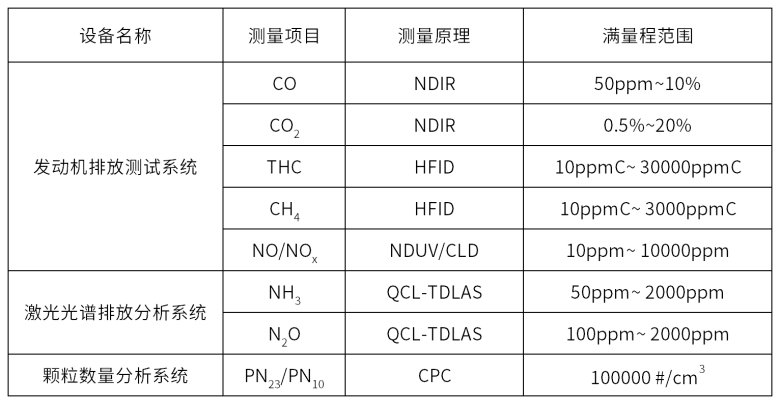 全流稀释(CVS)排放测试系统实现国产化替代——轻型车法规测试应用